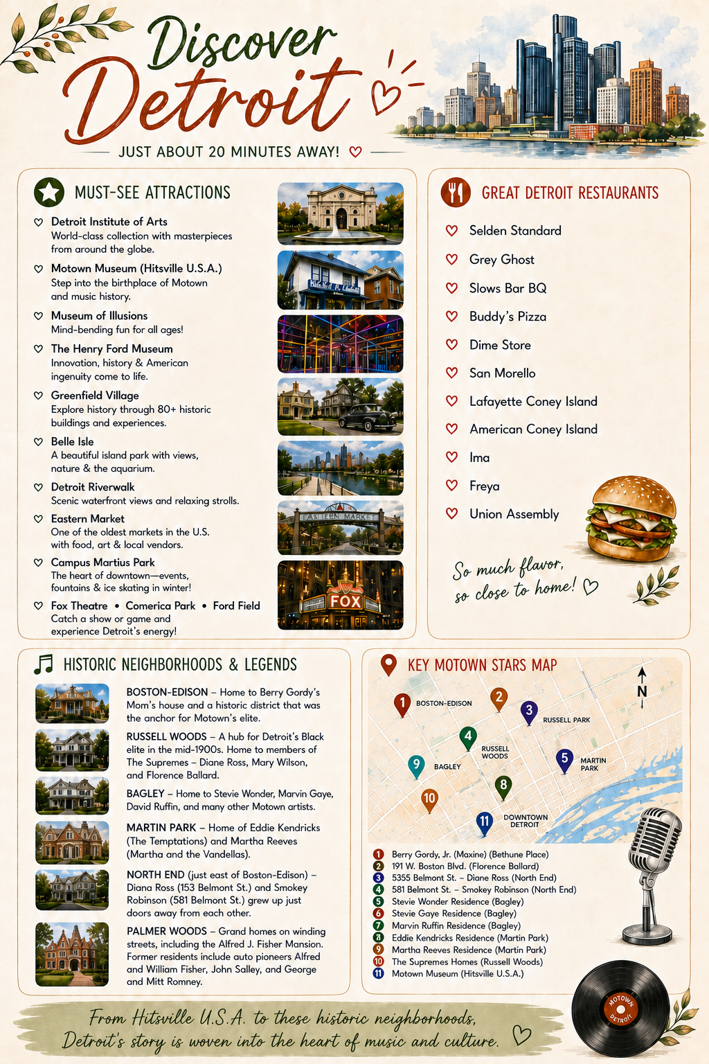 Detroit recommendations page with historic neighborhoods, the Eddie Kendricks home, and the Alfred J. Fisher Mansion